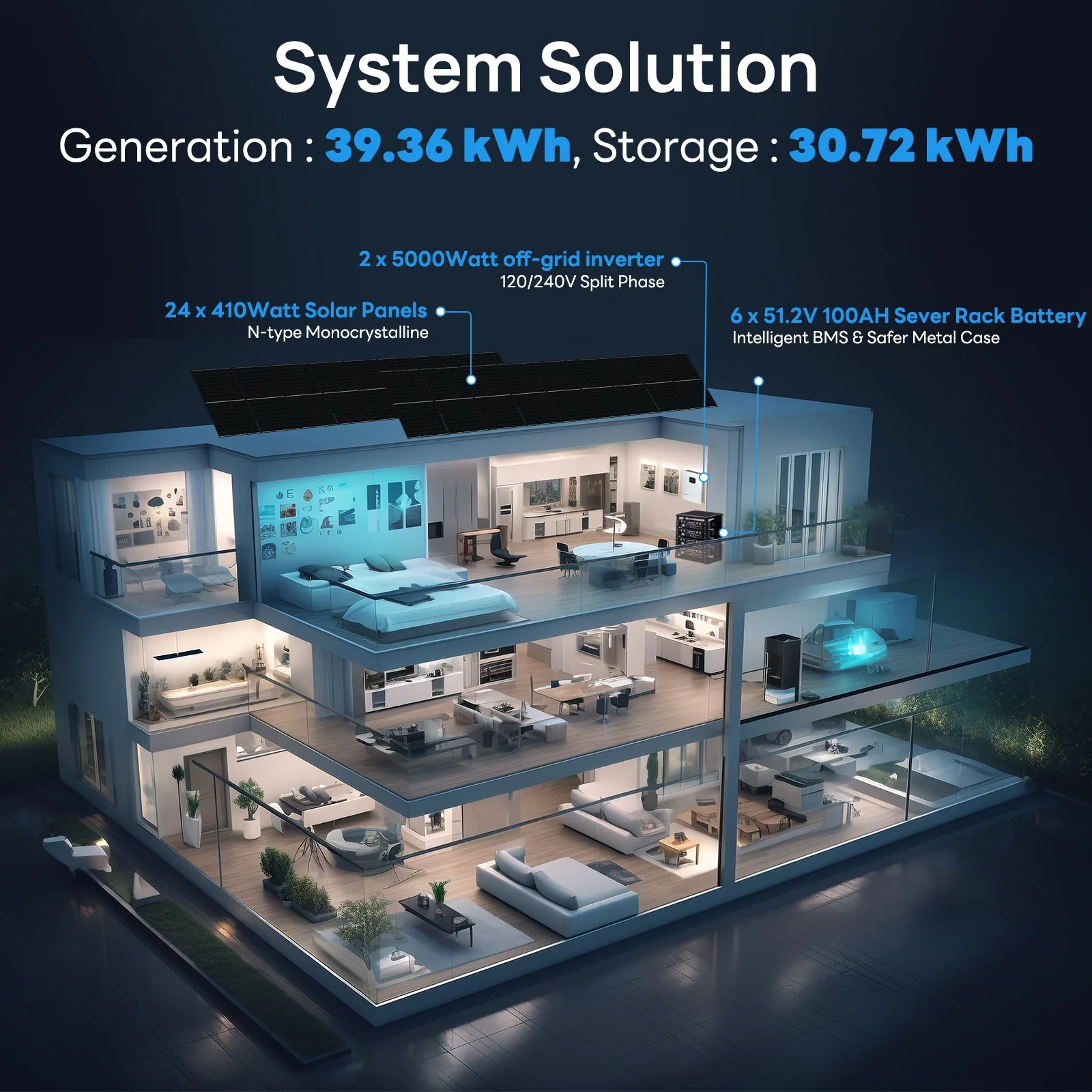 ECO-WORTHY Complete Off-Grid Solar Panel Kit 120V/240V - Image 6