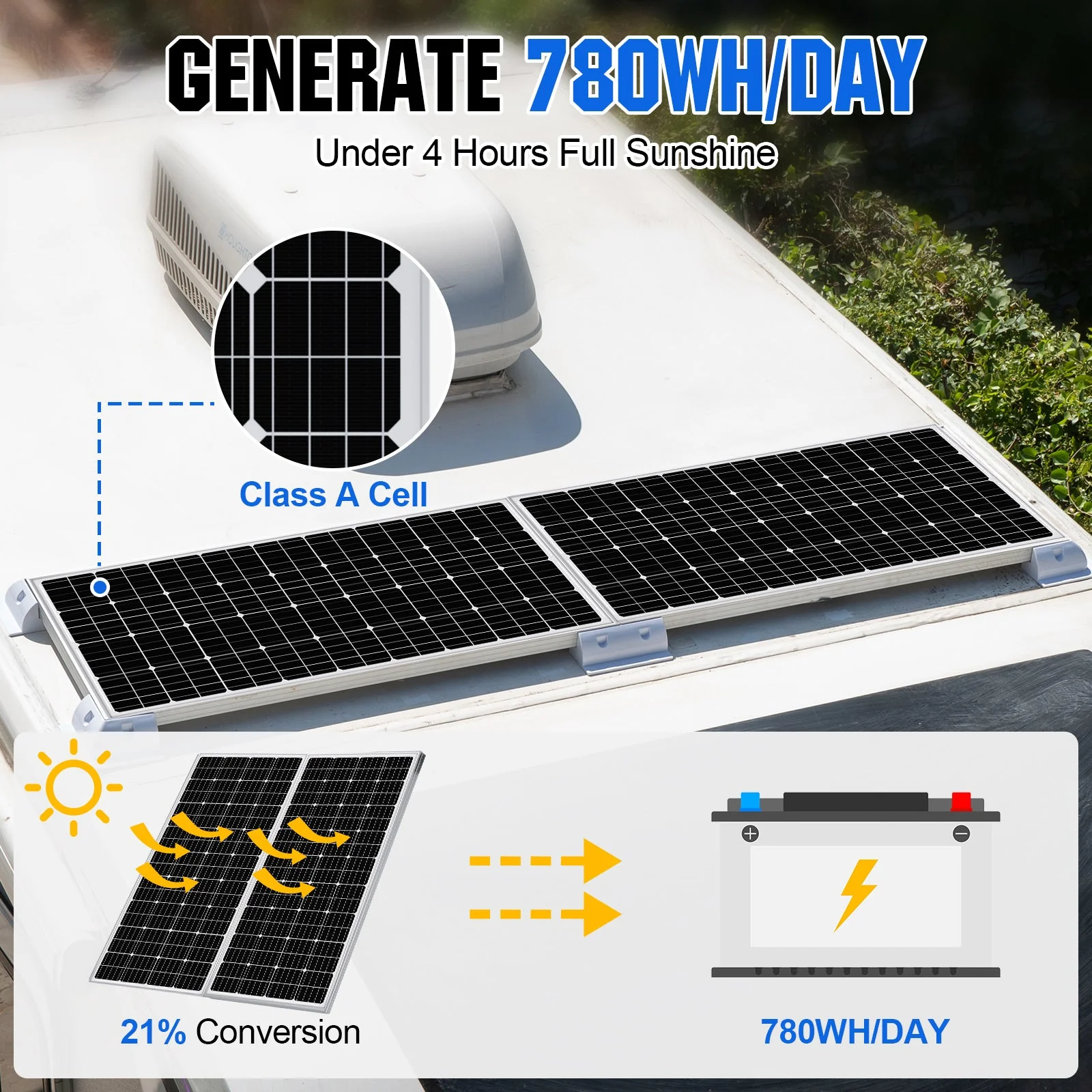 1560W 48V (8x195W) Complete Off Grid Solar Kit - Image 17