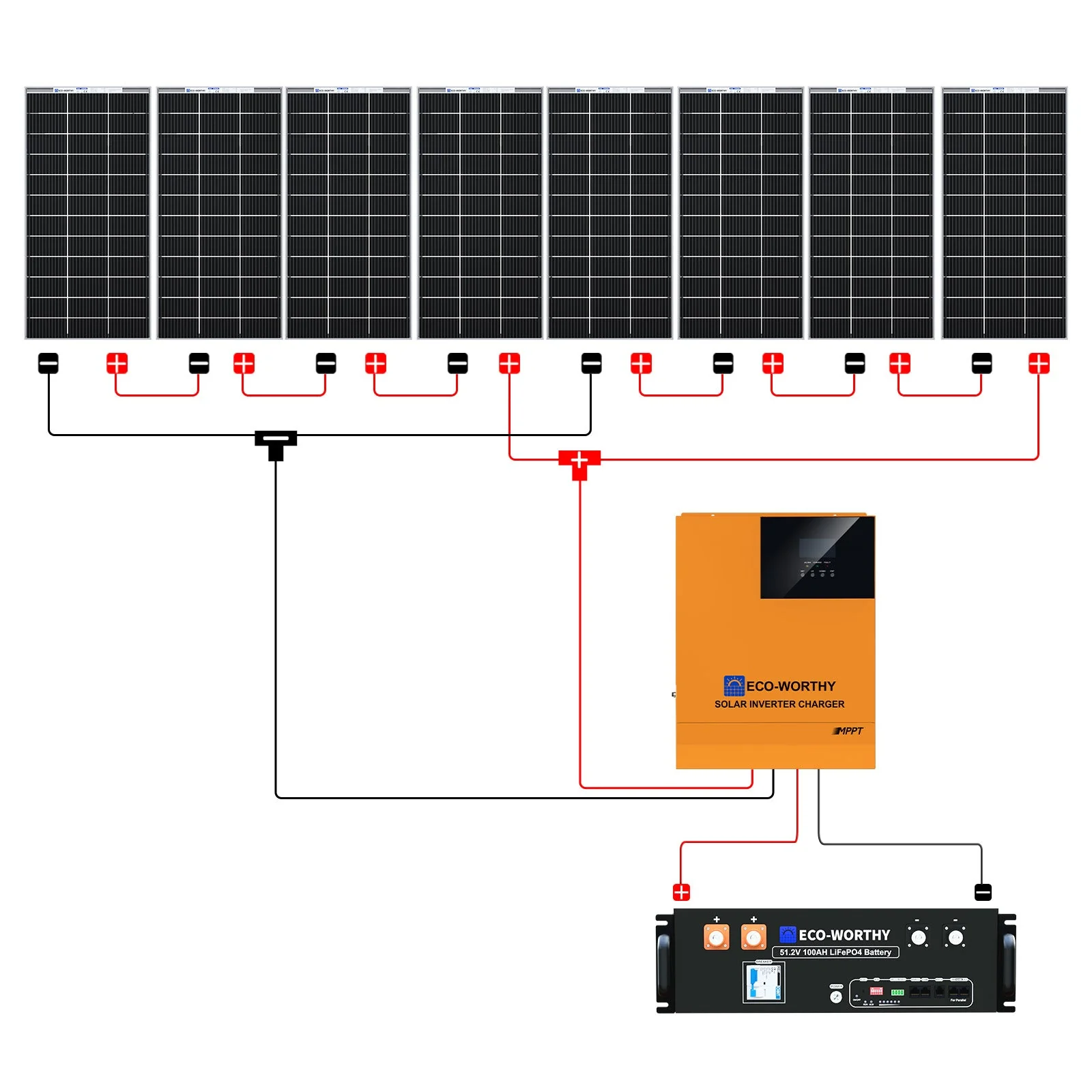 1560W 48V (8x195W) Complete Off Grid Solar Kit - Image 5