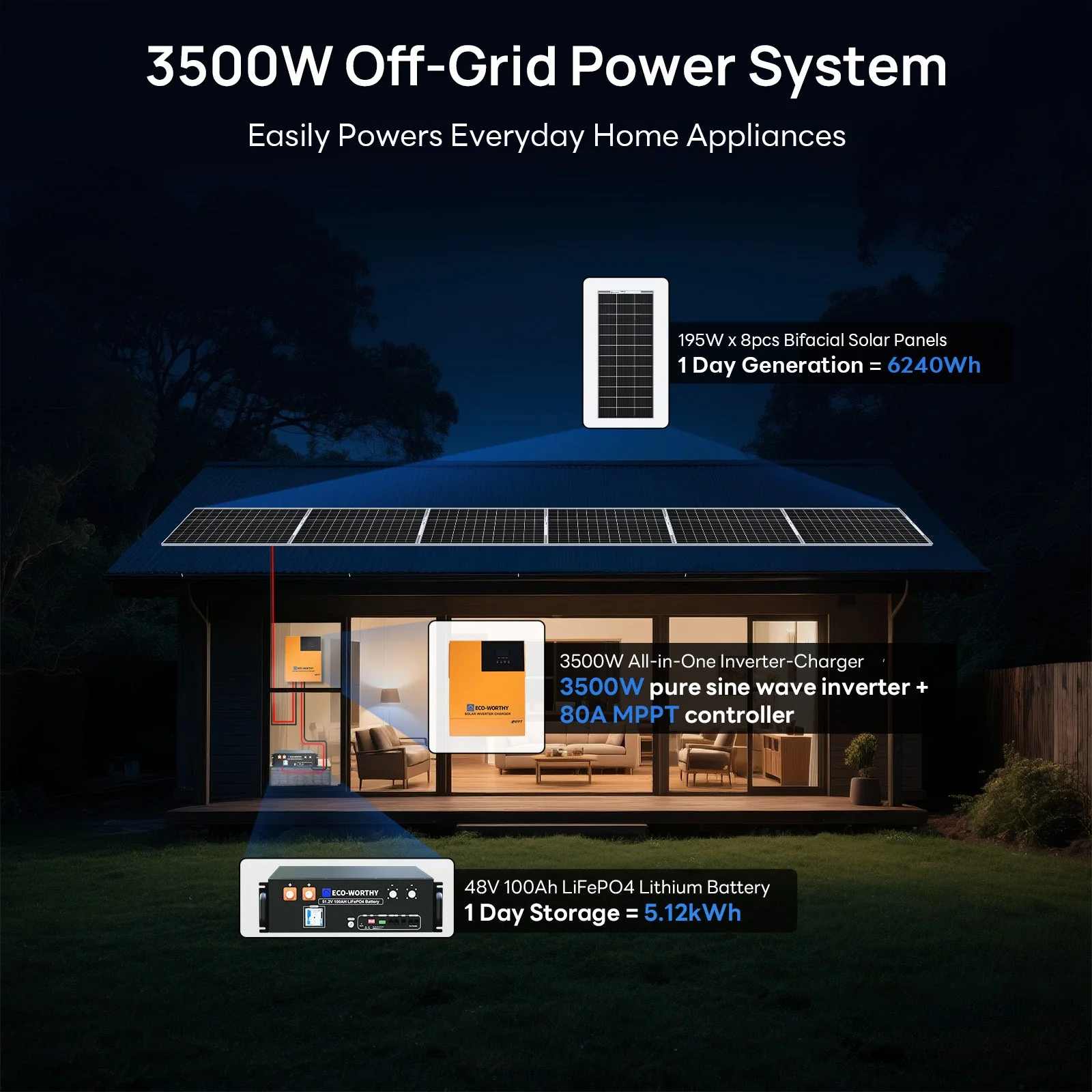 1560W 48V (8x195W) Complete Off Grid Solar Kit - Image 7