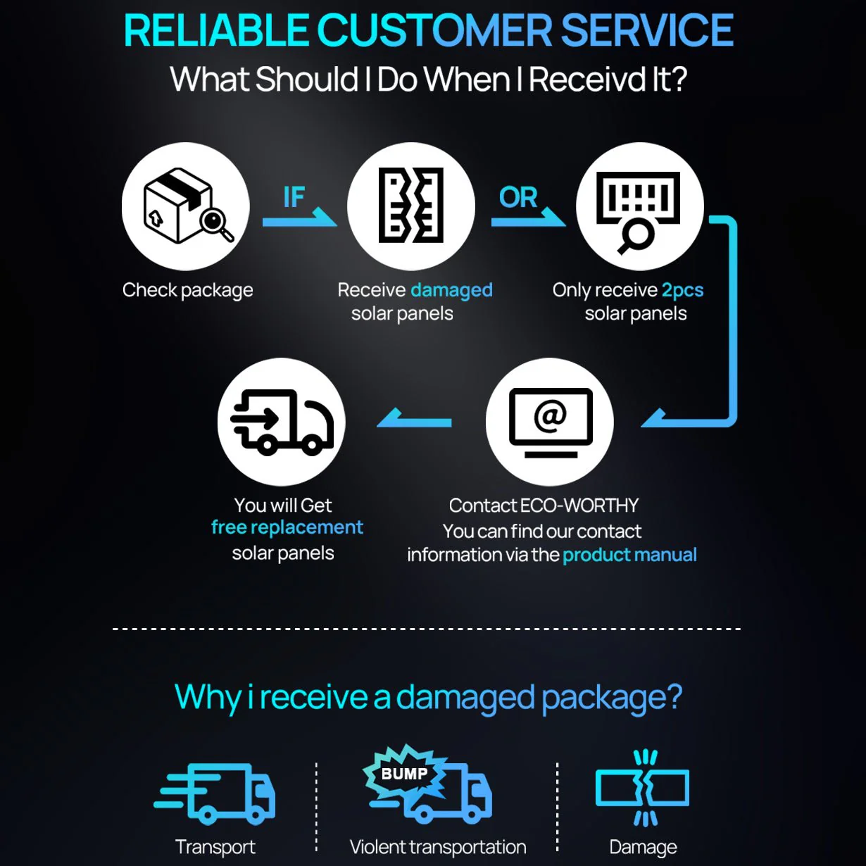 ECO-WORTHY 200W High-Efficiency Solar Panel IP68 Rated - Image 10