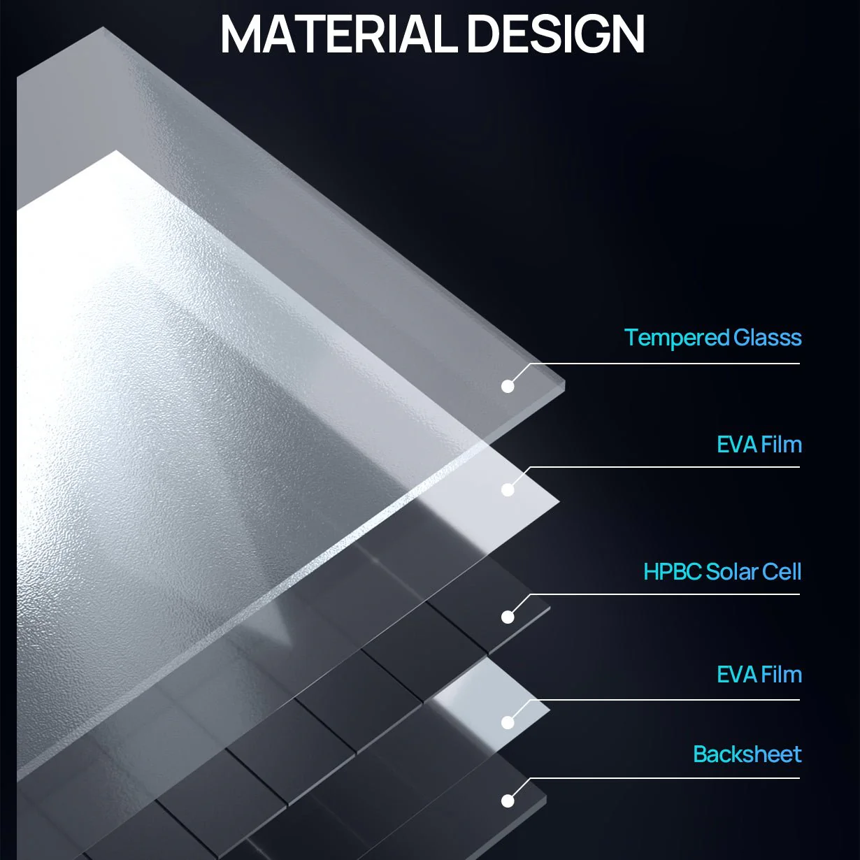 ECO-WORTHY 200W High-Efficiency Solar Panel IP68 Rated - Image 4