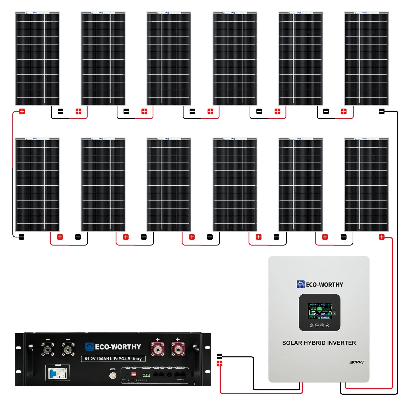 2340W 48V (12x195W) Complete MPPT Off Grid Solar Kit - Image 5