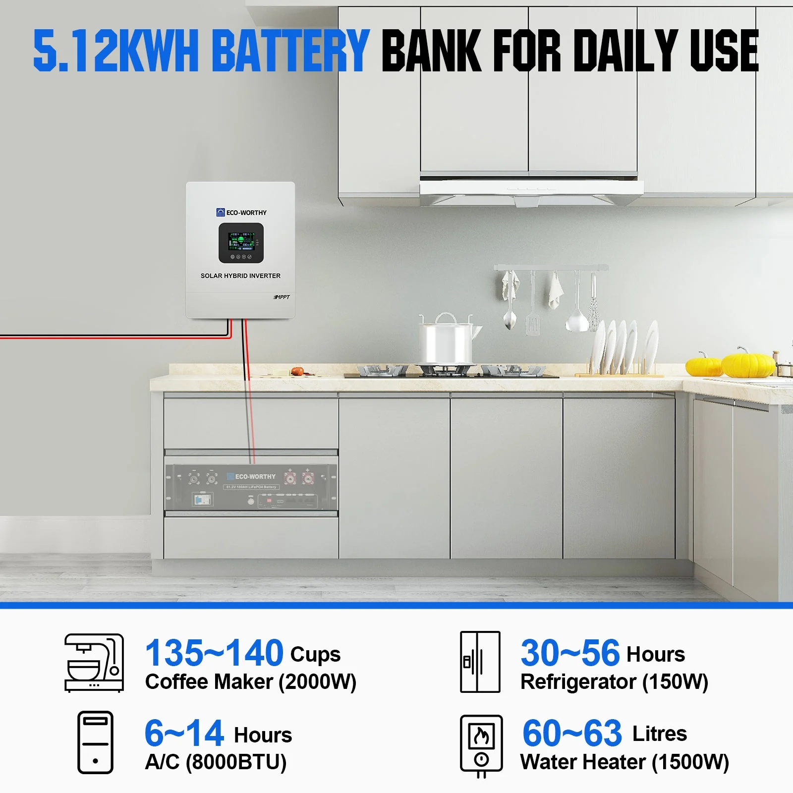 2340W 48V (12x195W) Complete MPPT Off Grid Solar Kit - Image 7