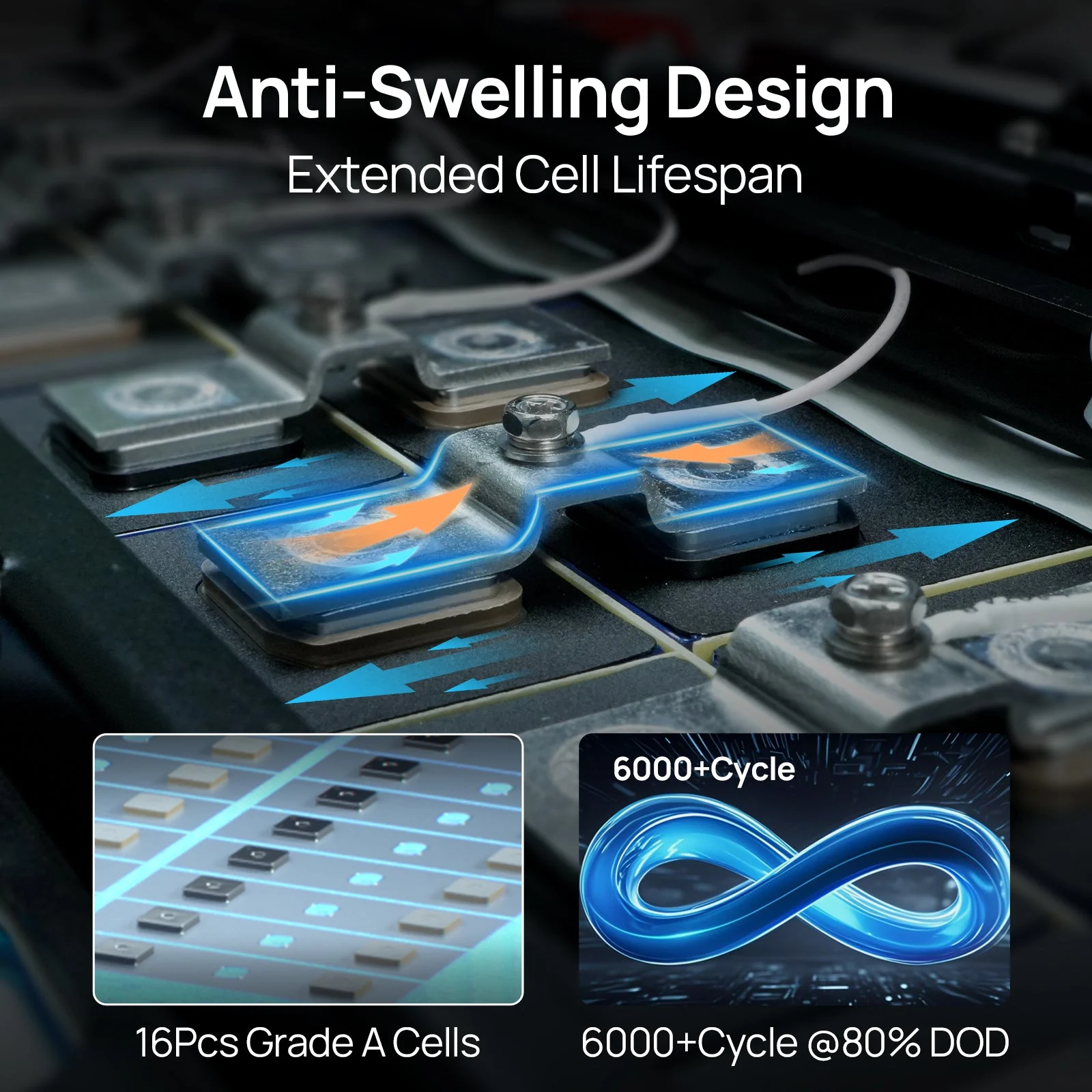 ECO-WORTHY 48V 100Ah Server Rack Battery | 5.12kWh V3 Lithium Battery | UL1973 | UL9540A | CEC - Image 10