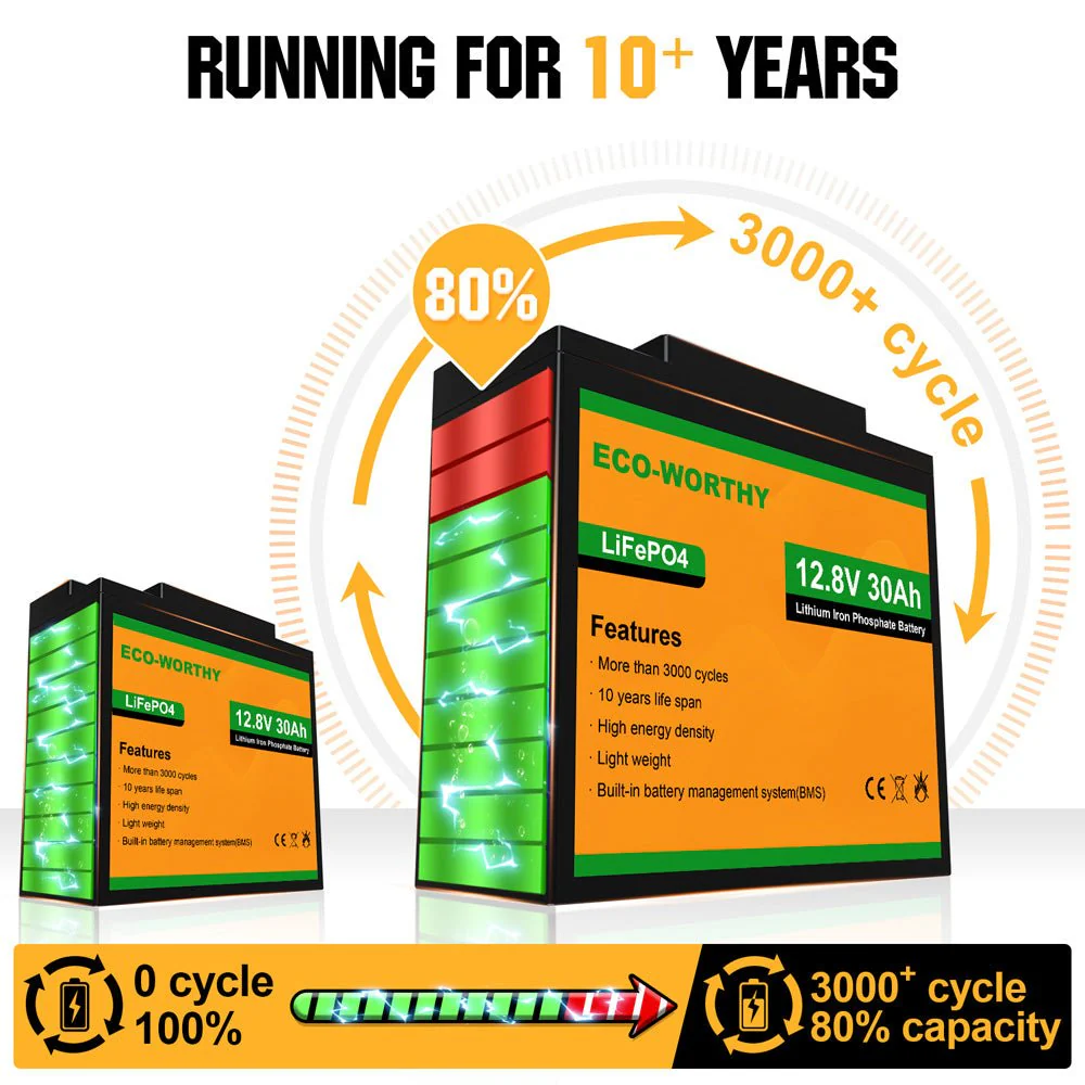 B2B-LiFePO4 12V 10Ah Lithium Iron Phosphate Battery - Image 8