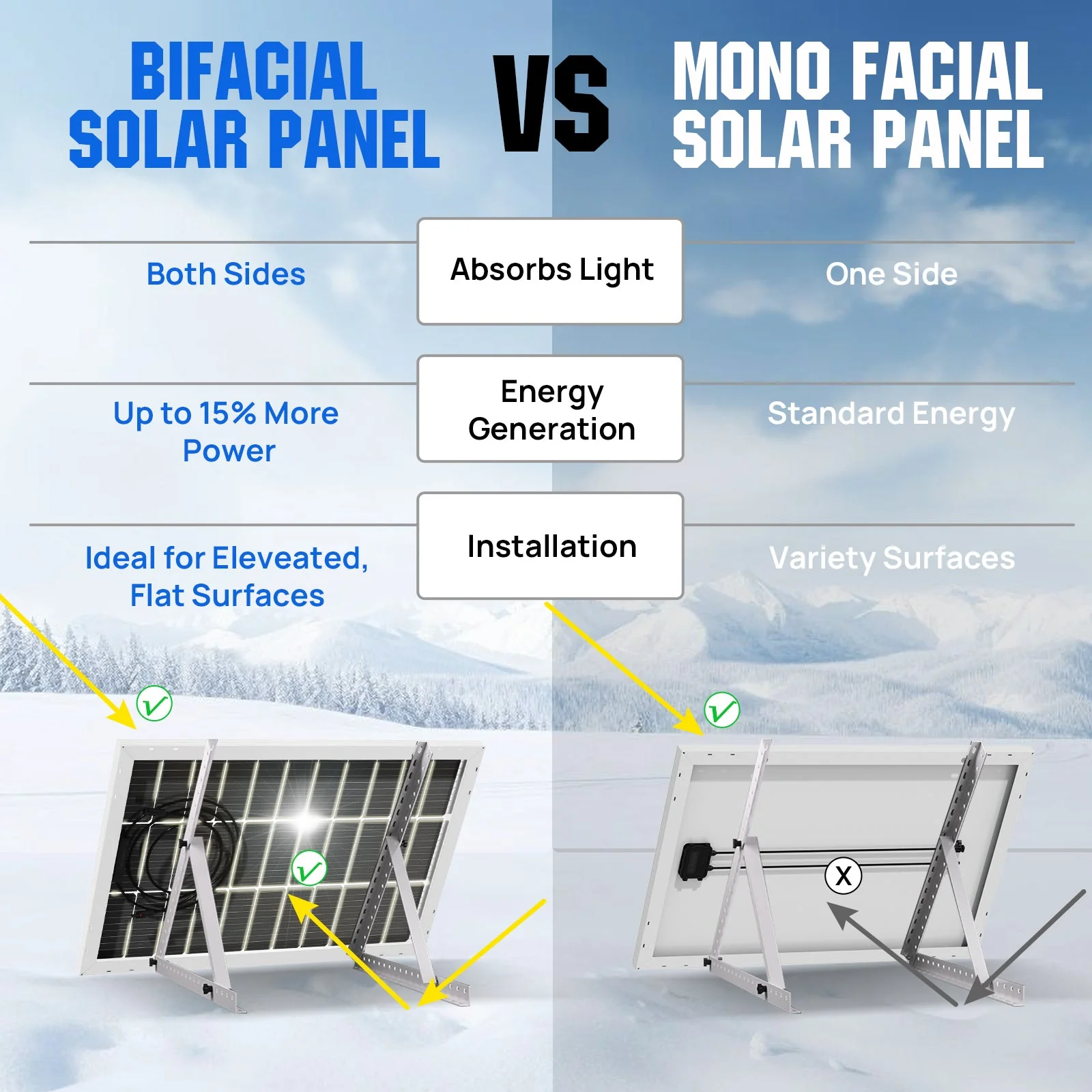 Bifacial 100W 12V Monocrystalline Solar Panel - Image 3
