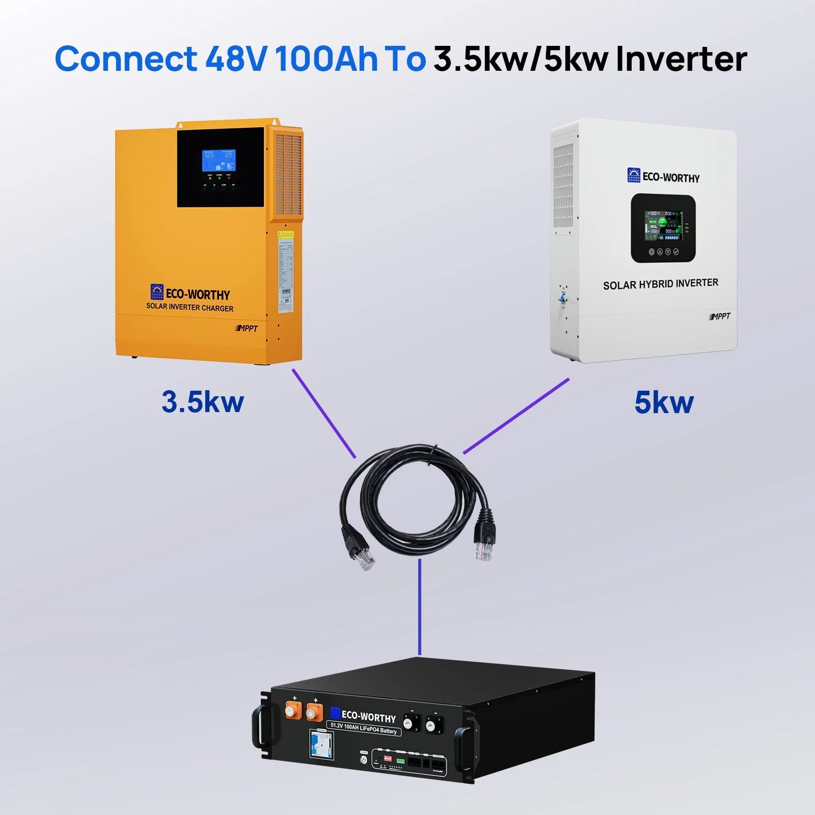 Dedicated communication cable for communication between ServerRack batteries and the inverter. - Image 4