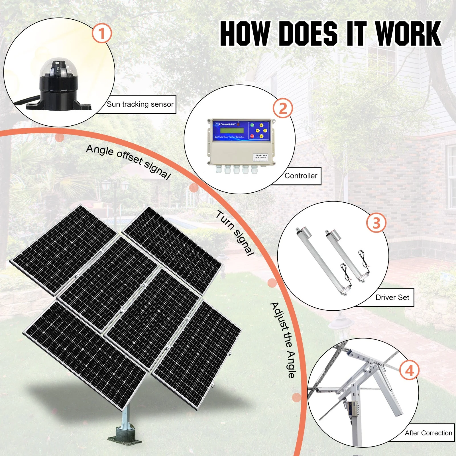Dual Axis Solar Tracker System - Image 10