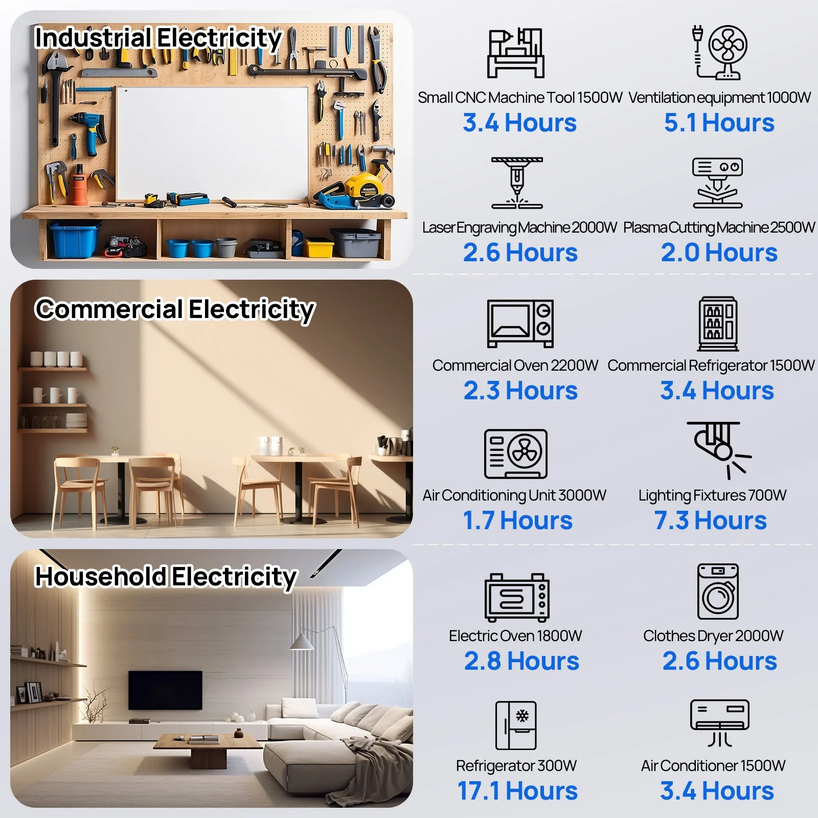 ECO-WORTHY 20.48kWh/30.72kWh Home Backup Power with 48V LiFePO4 and 10kW Inverter - Image 10