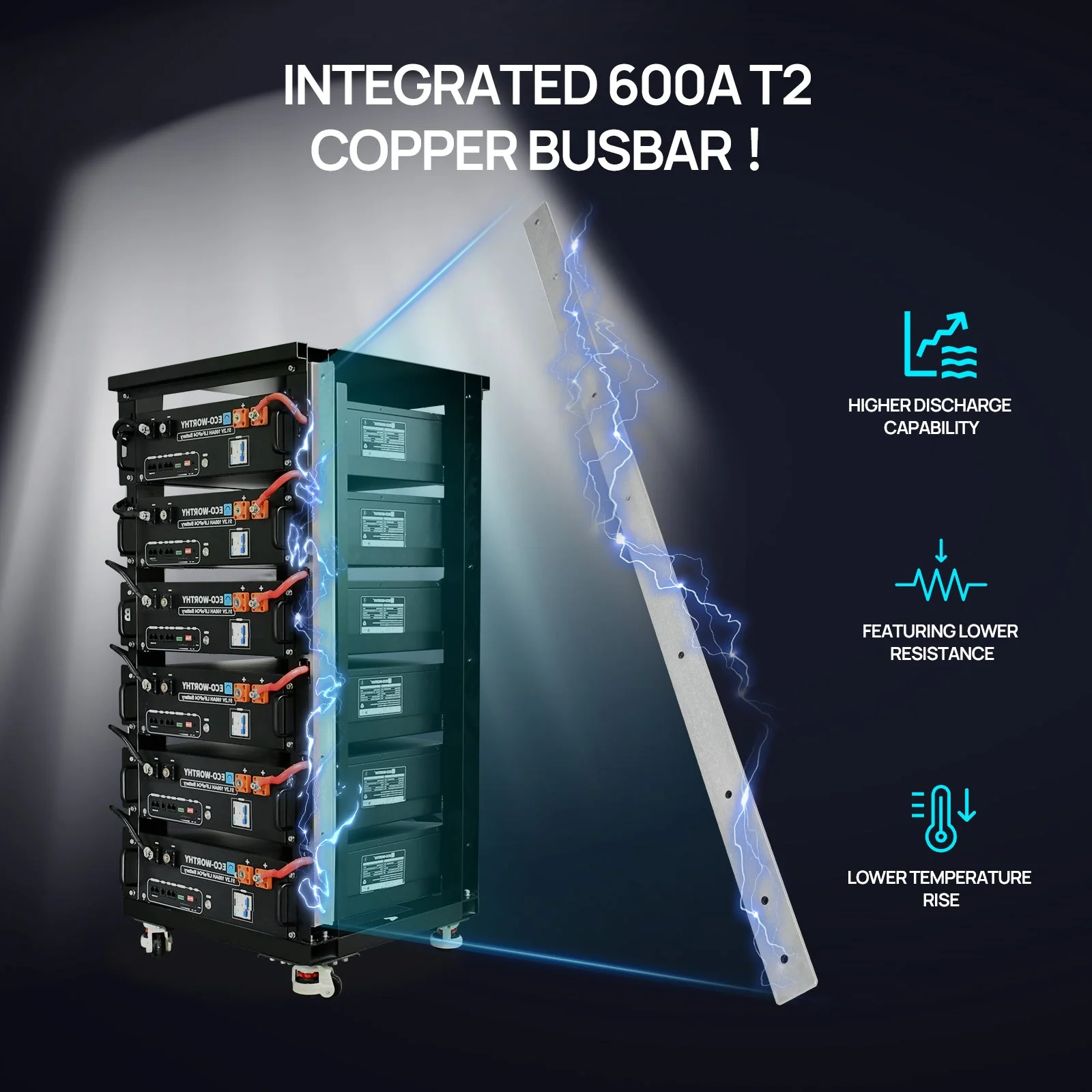 ECO-WORTHY 20.48kWh/30.72kWh Home Backup Power with 48V LiFePO4 and 10kW Inverter - Image 12