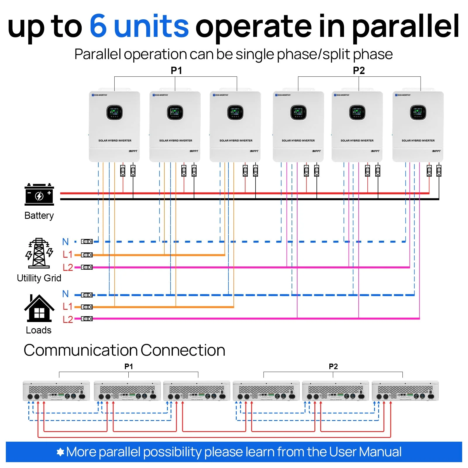 ECO-WORTHY 10KW Off-grid Inverter 48V 120V/240V Split Phase All-In-One Inverter | UL 1741 - Image 7
