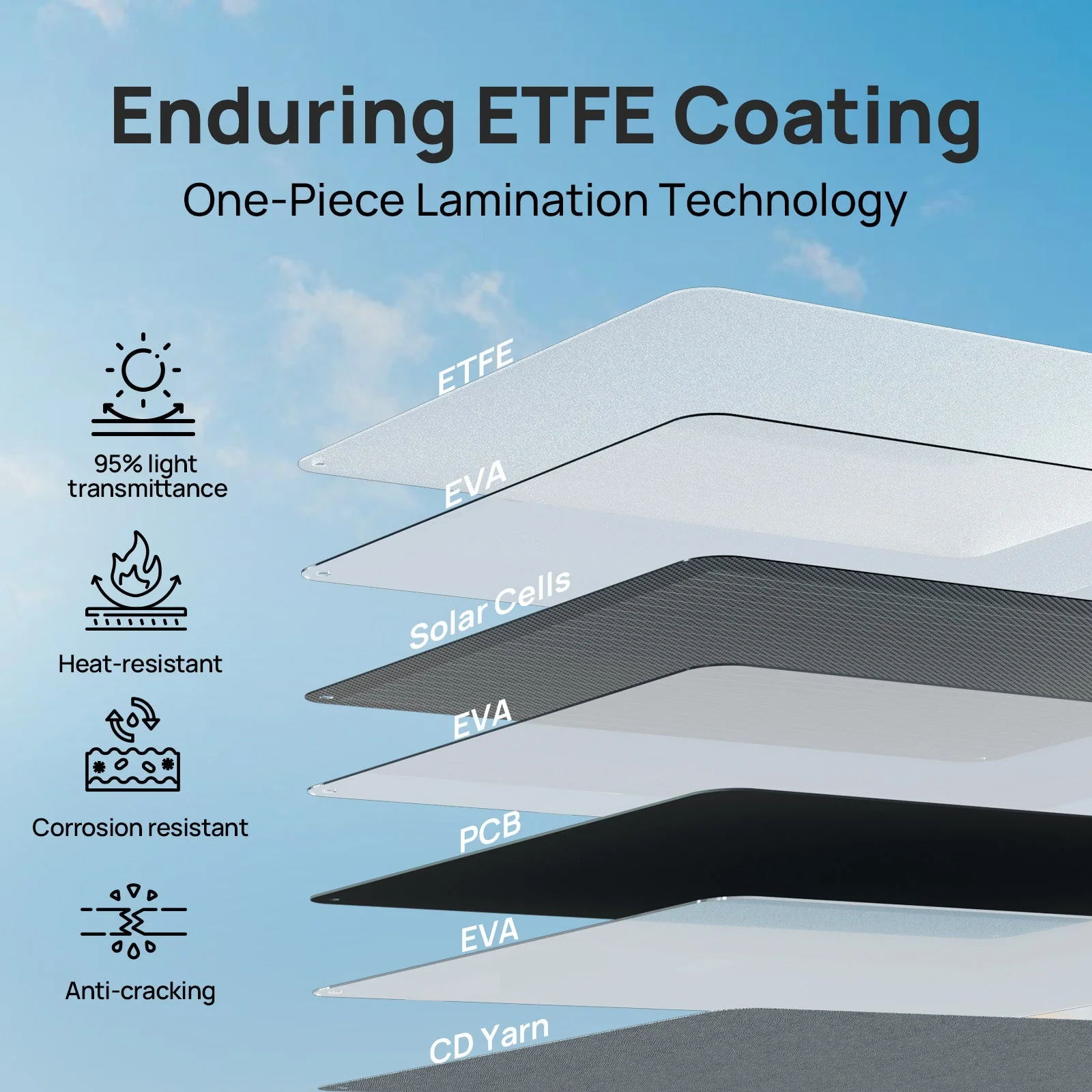 ECO-WORTHY 100W Portable Solar Panel for Outdoor Camping RV - Image 4