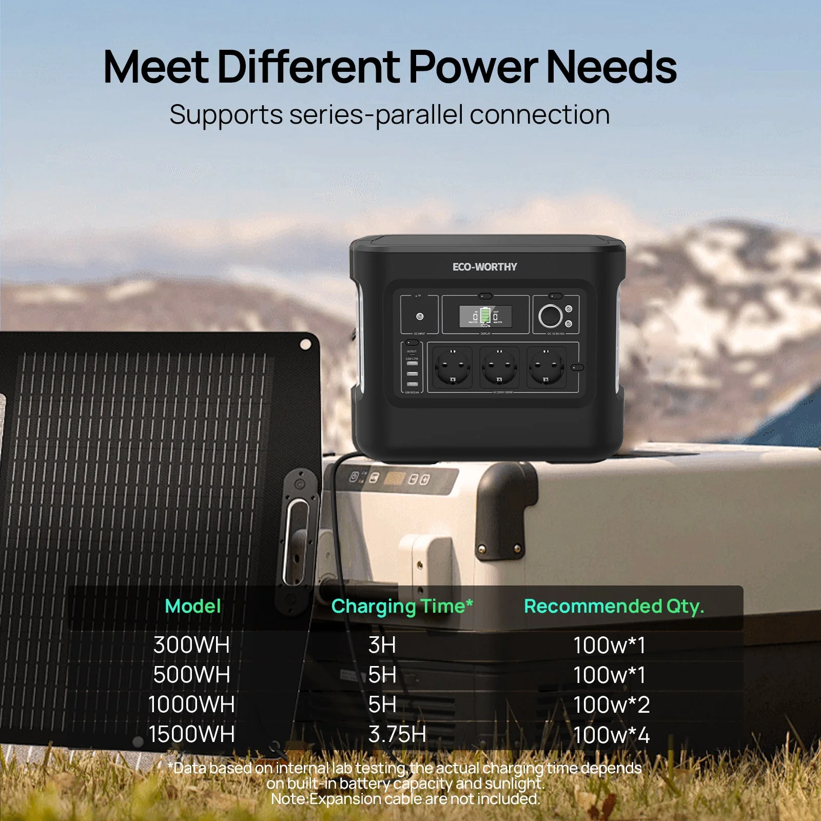 ECO-WORTHY 100W Portable Solar Panel for Outdoor Camping RV - Image 6