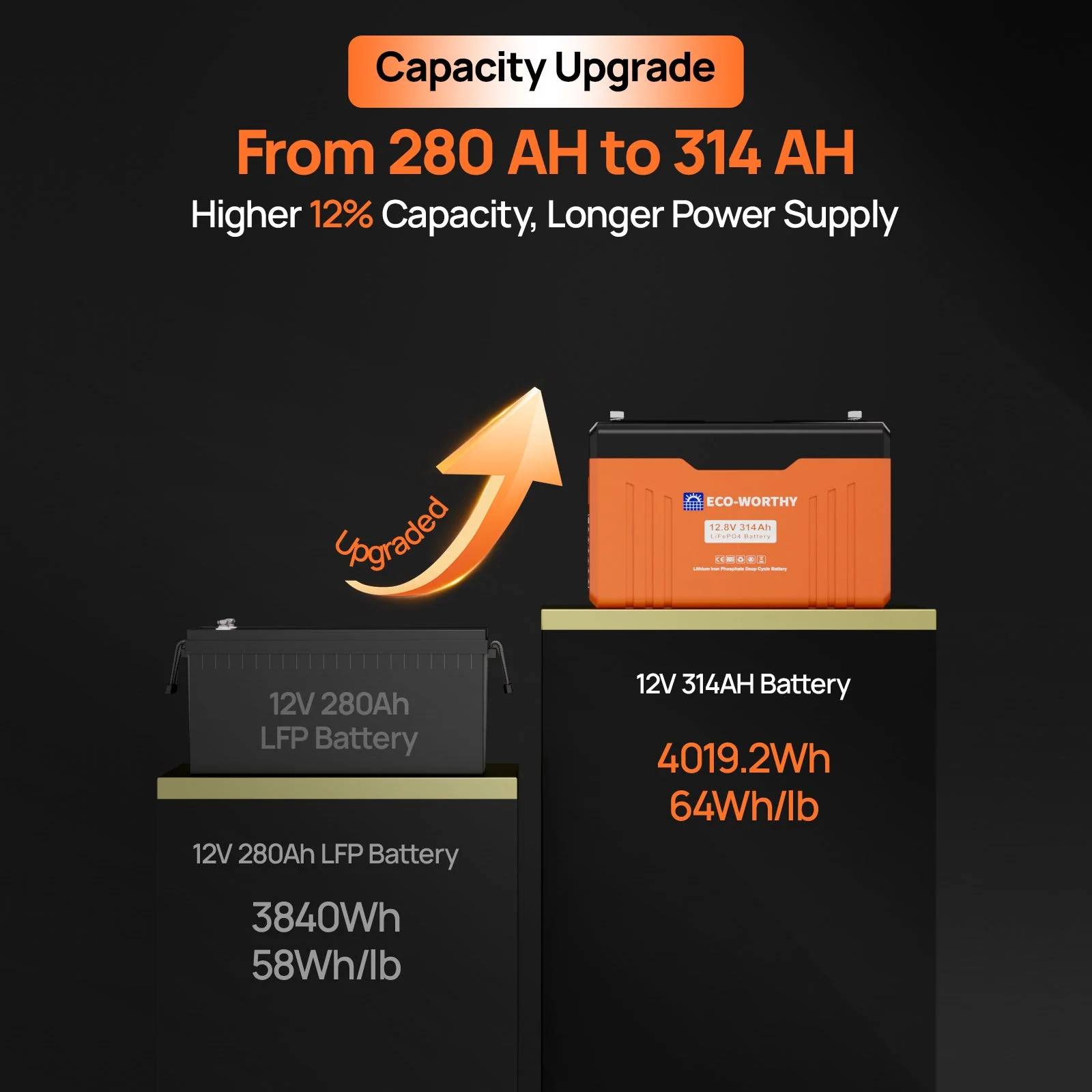 ECO-WORTHY 12V 314Ah LiFePO4 Lithium Battery Bluetooth Version 2 - Image 4