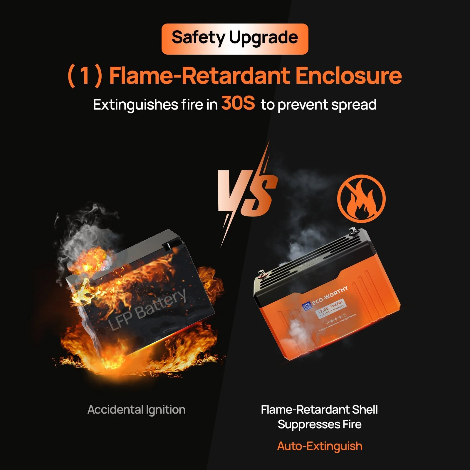 ECO-WORTHY 12V 314Ah LiFePO4 Lithium Battery Bluetooth Version 2 - Image 5