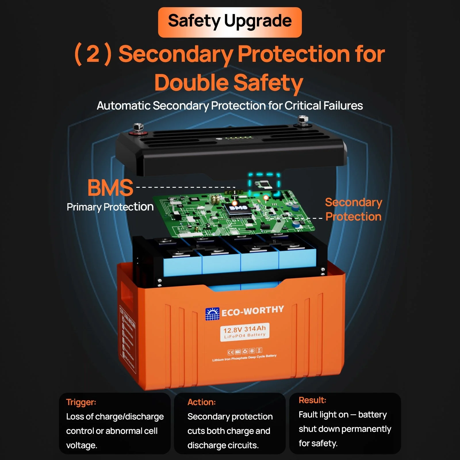 ECO-WORTHY 12V 314Ah LiFePO4 Lithium Battery Bluetooth Version 2 - Image 6