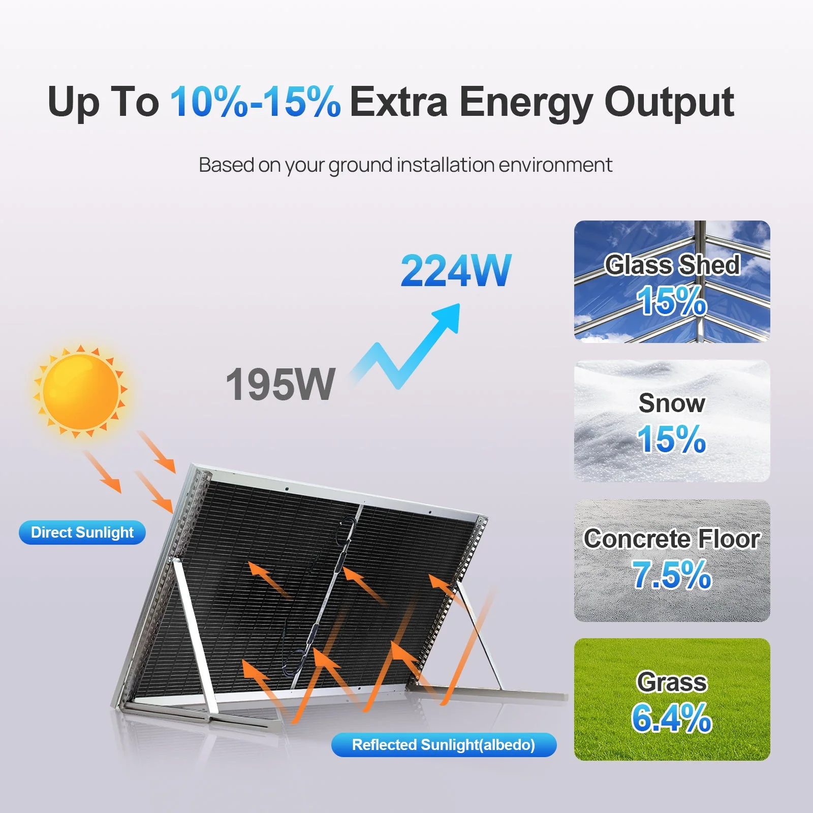 ECO-WORTHY 195W N-Type 18BB Bifacial Solar Panel with 25% High Conversion Efficiency - Image 3