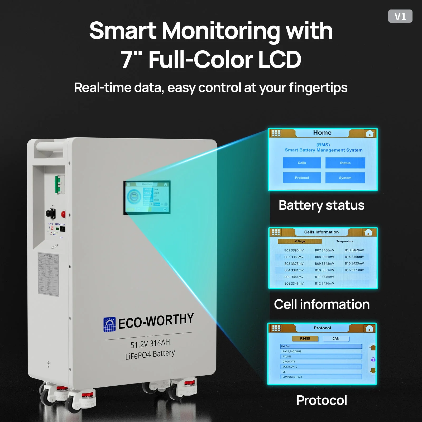 ECO-WORTHY 51.2V 314Ah LiFePO4 Battery| Solar Battery Backup for home - Image 6