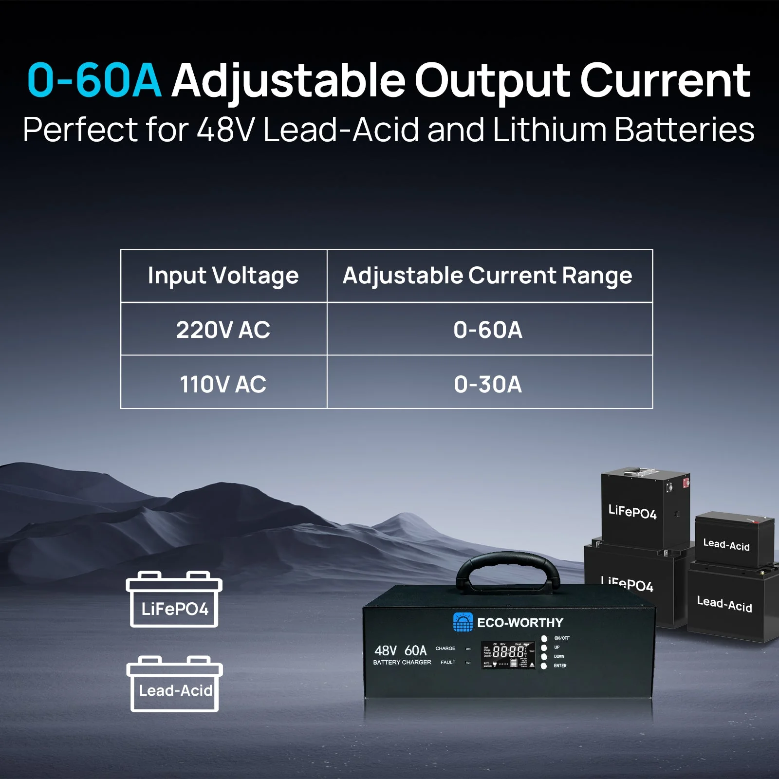 ECO-WORTHY 48V 60A Battery Charger | 3.2KW Max Output | Soft Start |120V 240V AC Input | (Version2) - Image 3