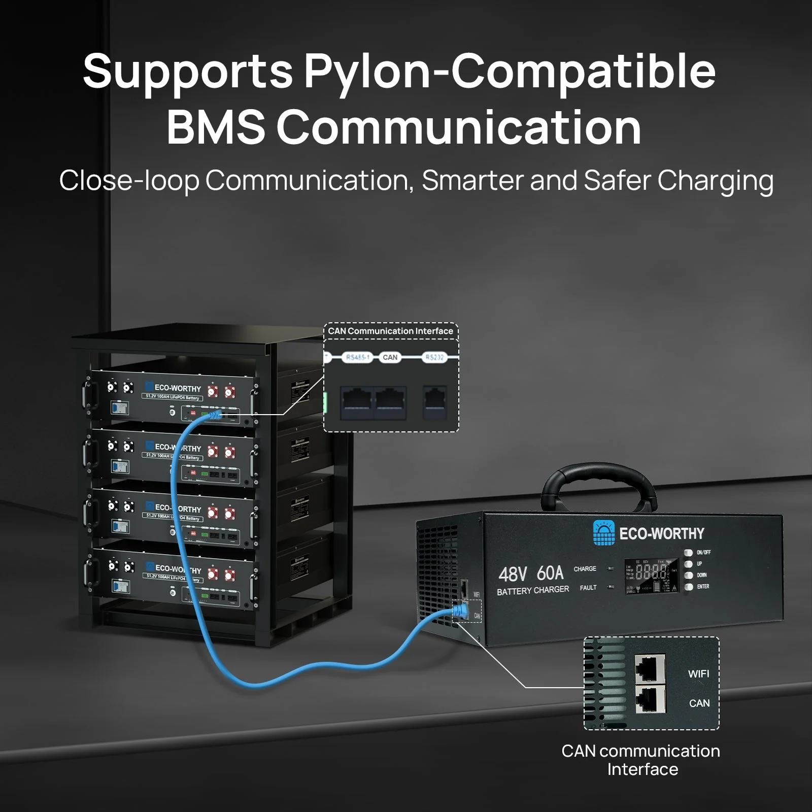 ECO-WORTHY 48V 60A Battery Charger | 3.2KW Max Output | Soft Start |120V 240V AC Input | (Version2) - Image 4