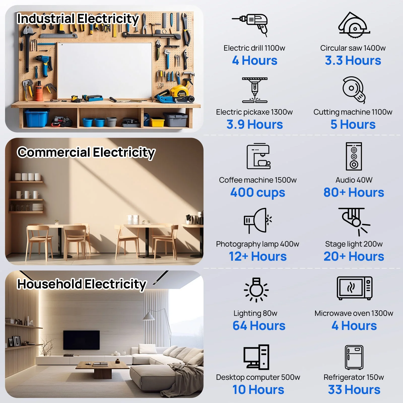 Off Grid Home Power Bundle | 5kW Inverter with 48V 100AH Server Rack Battery - Image 11