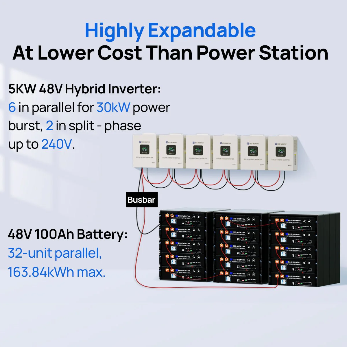 Off Grid Home Power Bundle | 5kW Inverter with 48V 100AH Server Rack Battery - Image 9