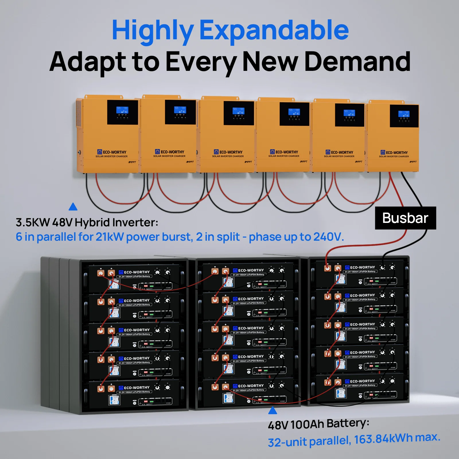 ECO-WORTHY 5.12KWh Home Backup Power With 48V 100Ah LiFePO4 And 3500W 48V Off-Grid Inverter - Image 6