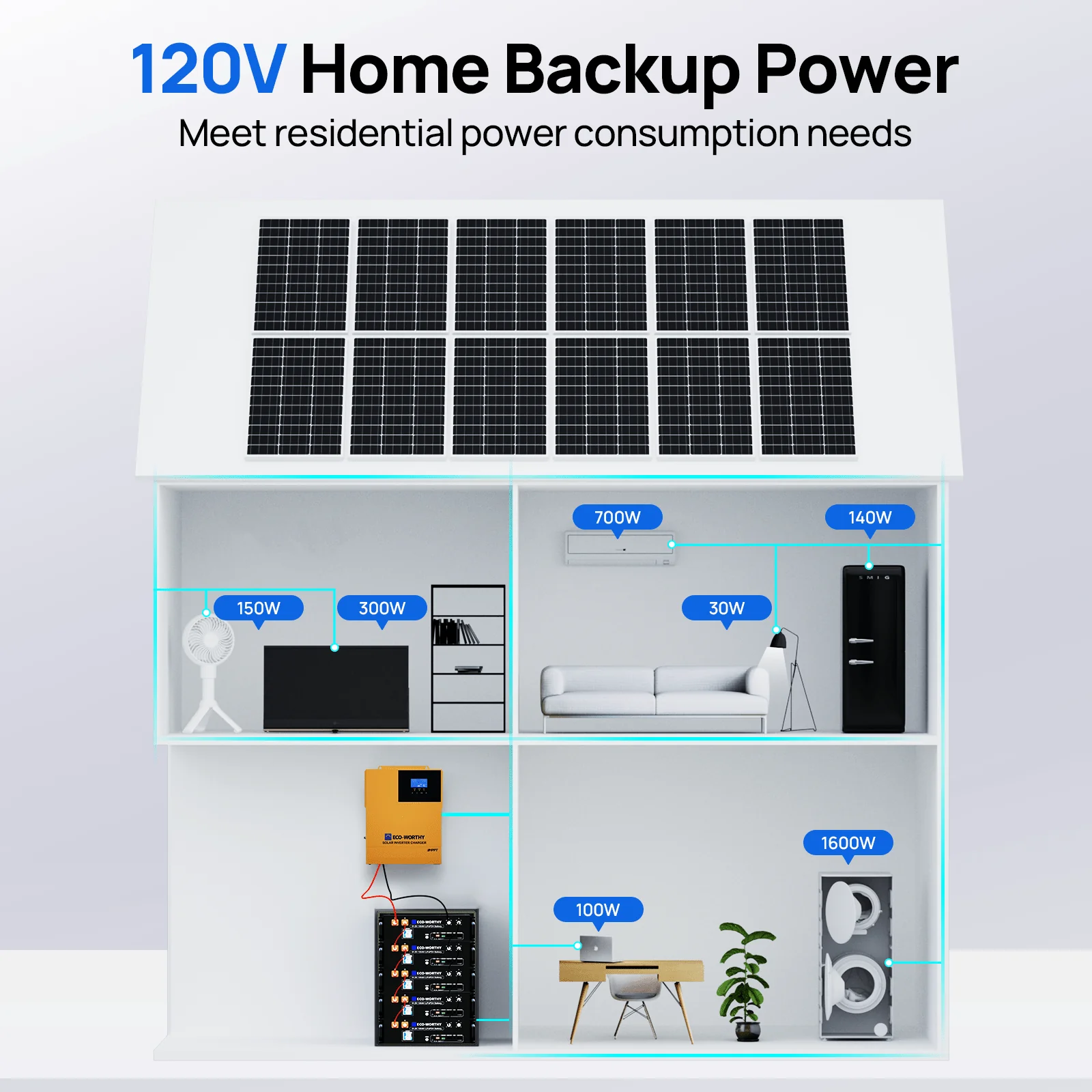 ECO-WORTHY 5.12KWh Home Backup Power With 48V 100Ah LiFePO4 And 3500W 48V Off-Grid Inverter - Image 7