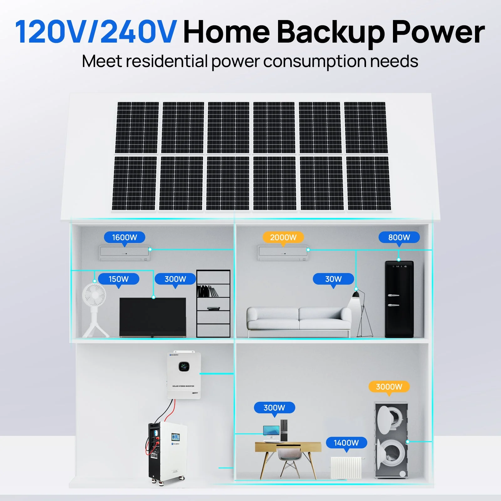 ECO-WORTHY Home Backup Power 16.08KWh 51.2V 314Ah Battery+5kW 48V Off Grid Inverter - Image 10