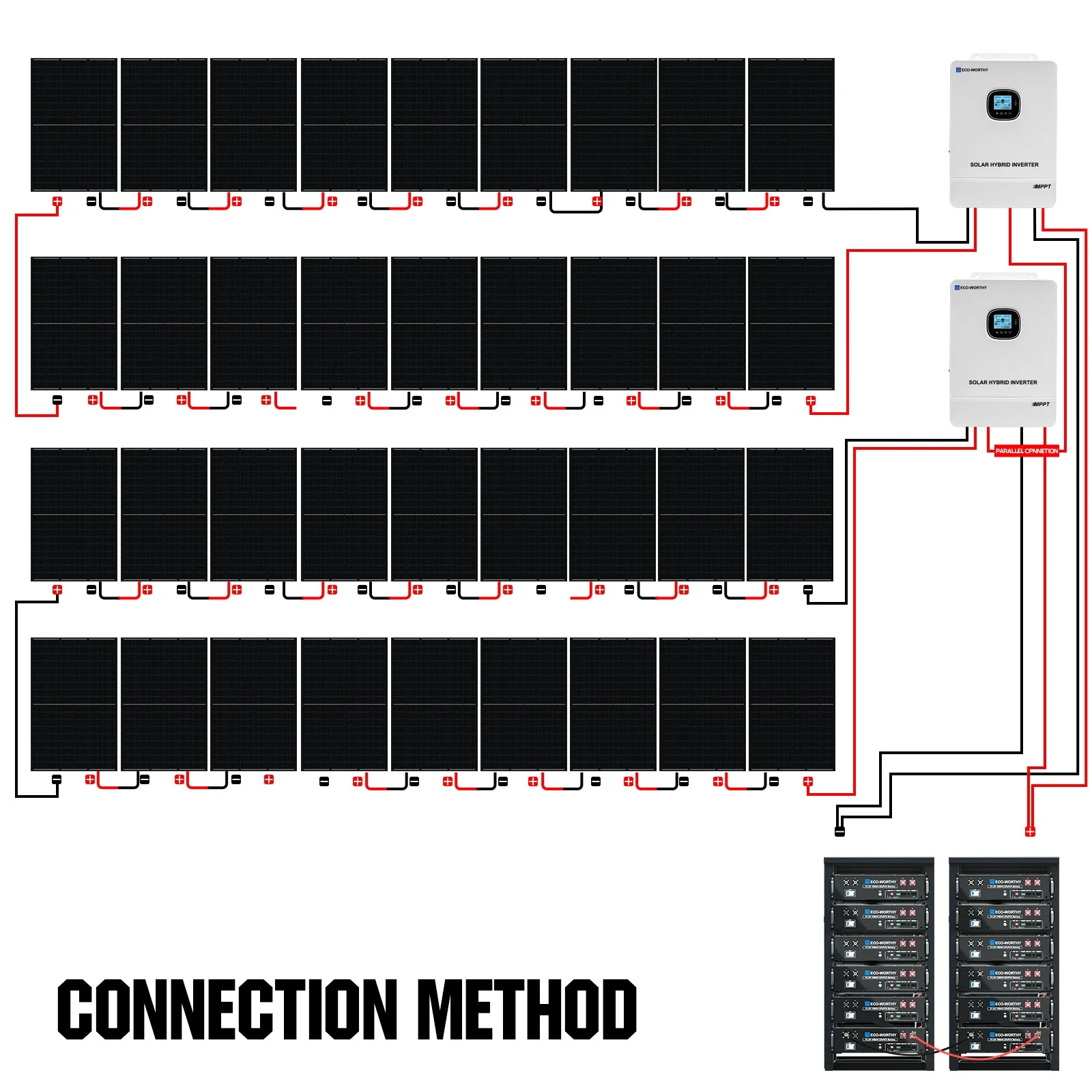 ECO-WORTHY Complete Off-Grid Solar Power System 10000W 120/240V - Image 14