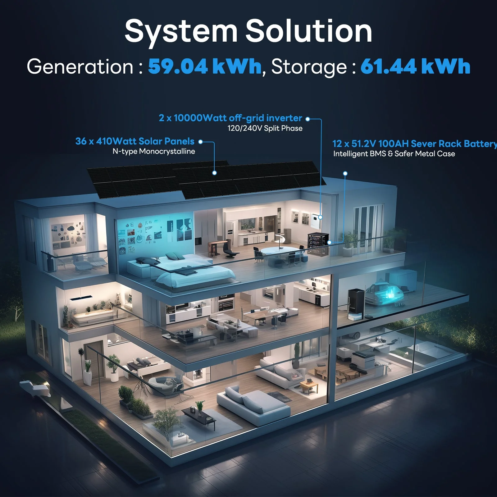 ECO-WORTHY Complete Off-Grid Solar Power System 10000W 120/240V - Image 7