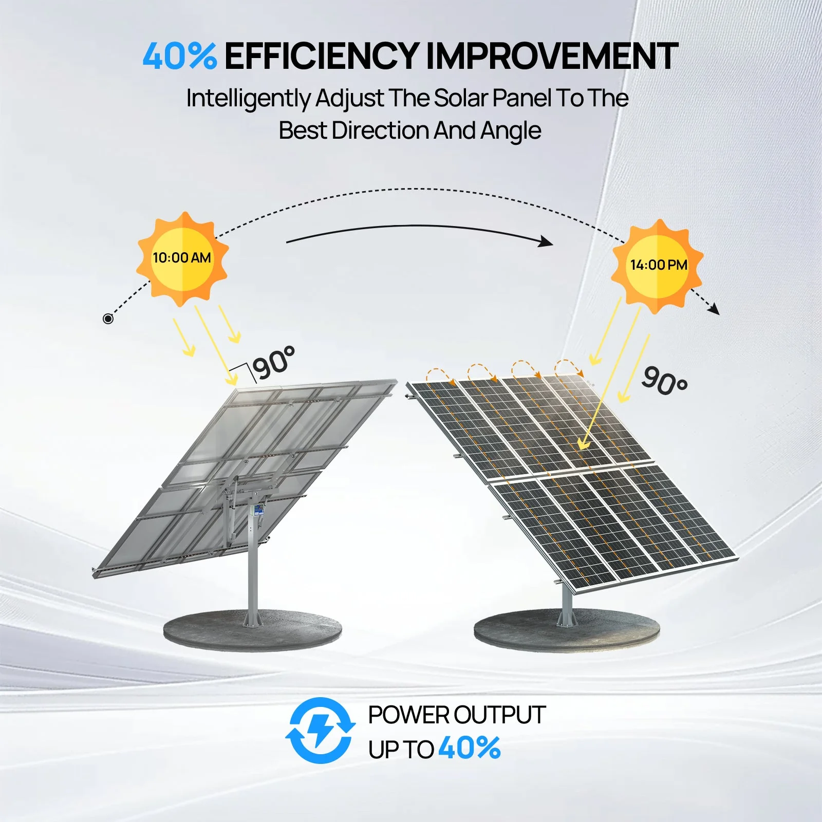 ECO-WORTHY Dual Axis Solar Panel Tracking System Expanded - Image 5
