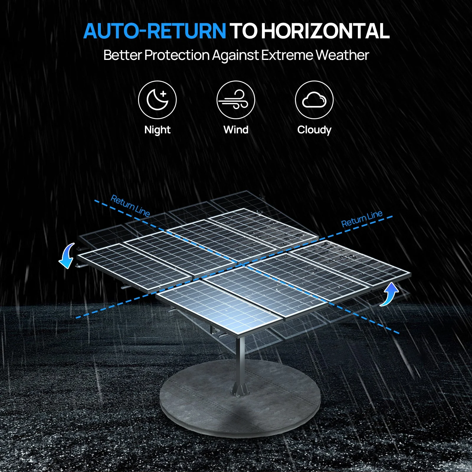 ECO-WORTHY Dual Axis Solar Panel Tracking System Expanded - Image 7