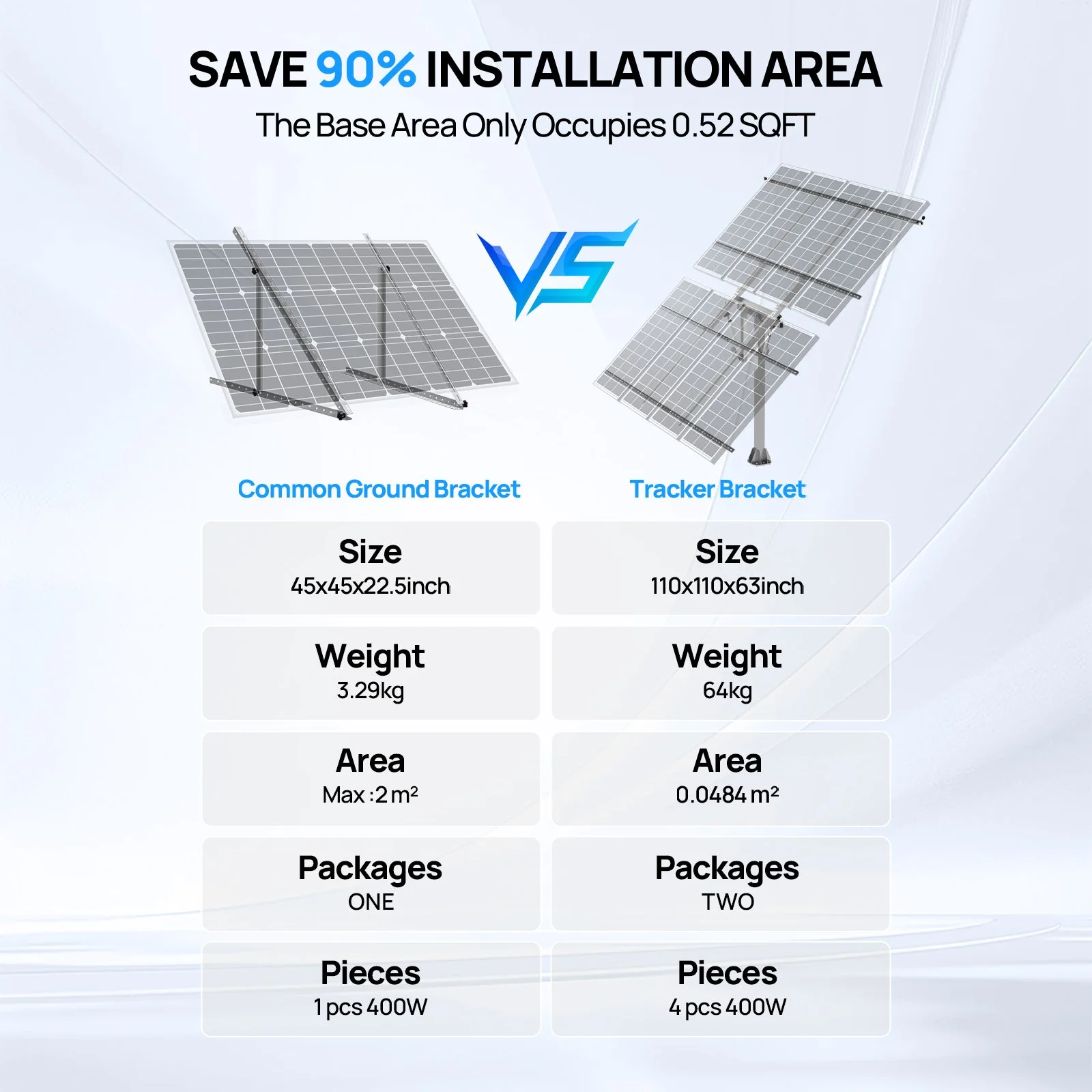ECO-WORTHY Dual Axis Solar Panel Tracking System Expanded - Image 9