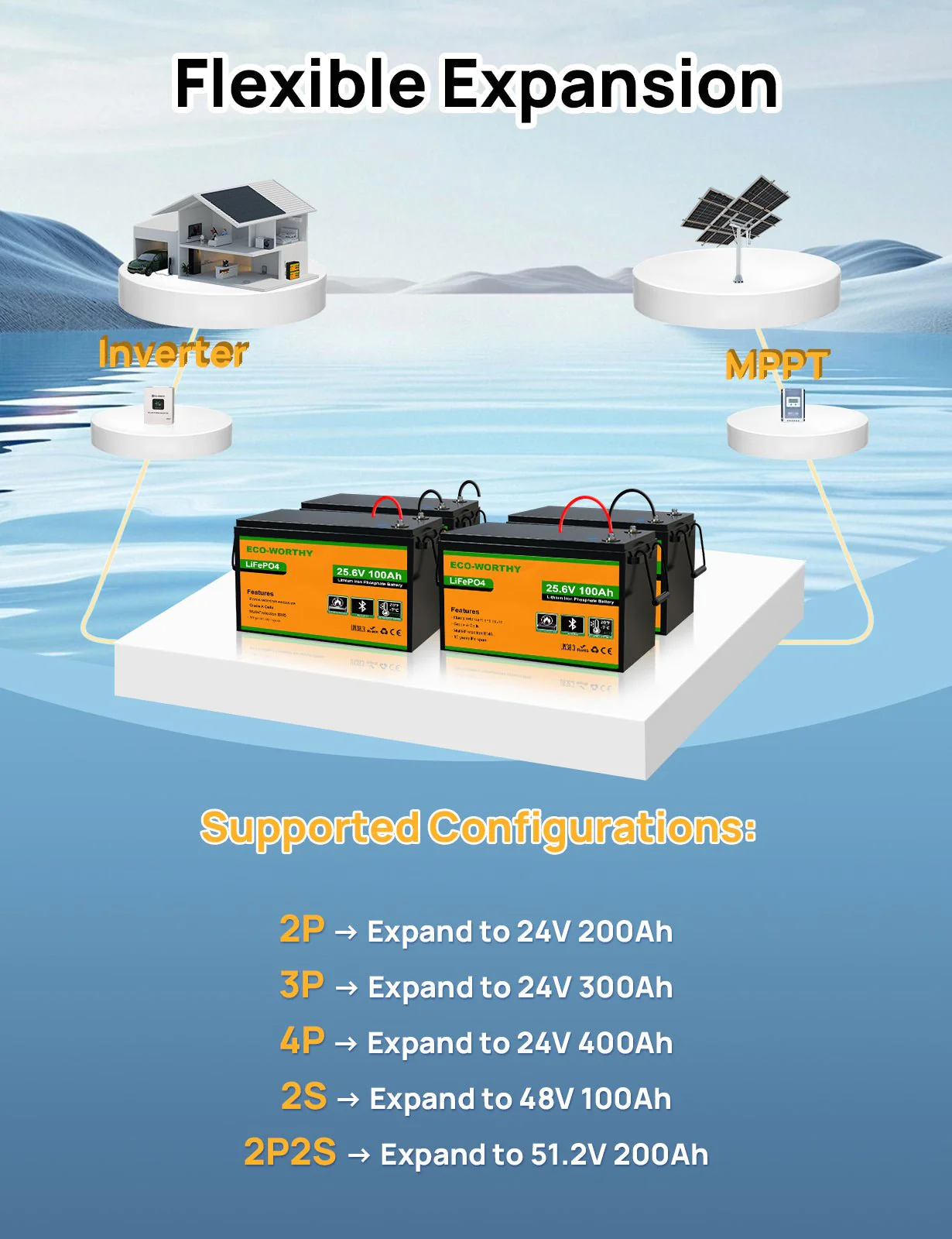 ECO-WORTHY 24V 100Ah LiFePO4 Lithium Battery Bluetooth Low-Temp Protection - Image 4