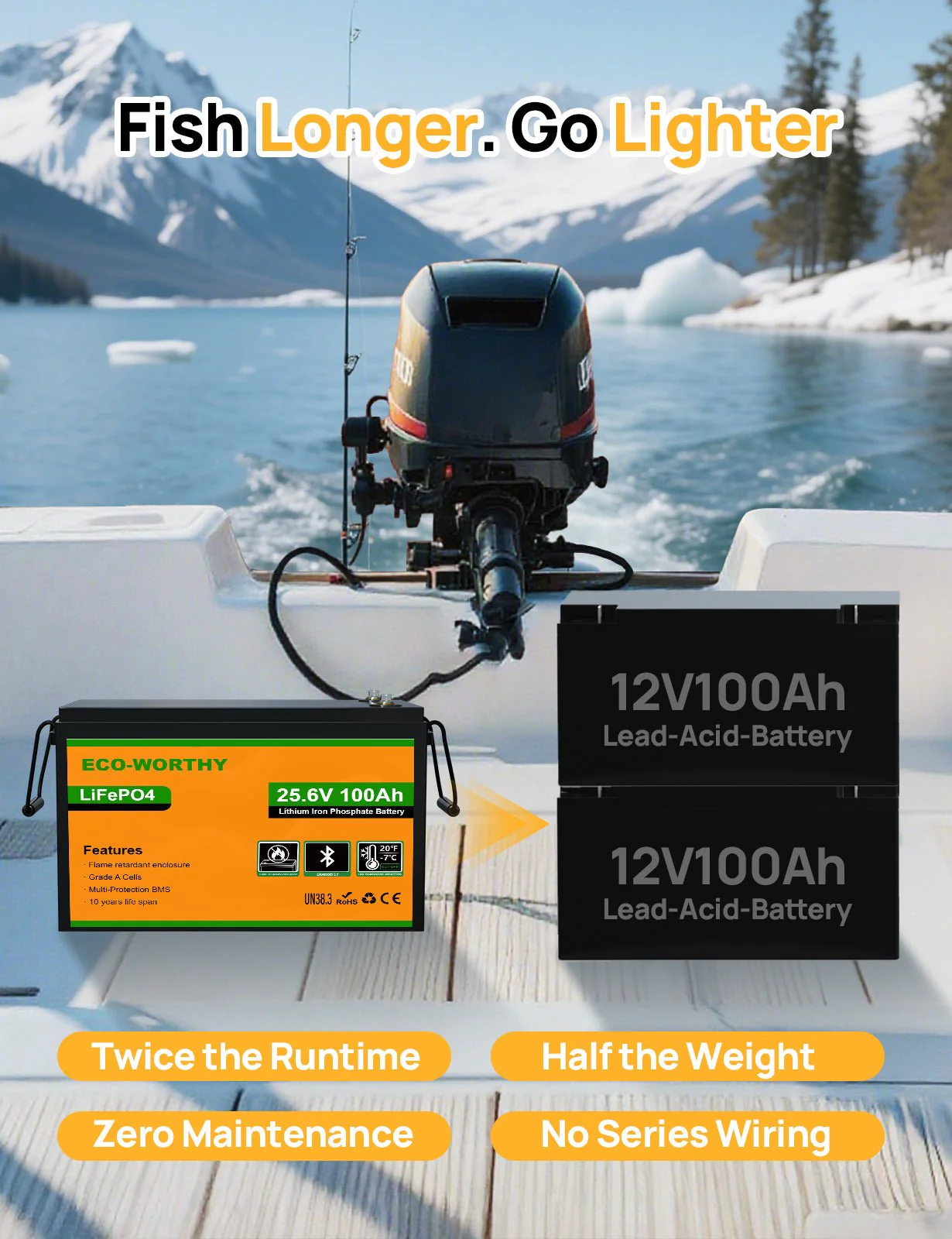 ECO-WORTHY 24V 100Ah LiFePO4 Lithium Battery Bluetooth Low-Temp Protection - Image 8