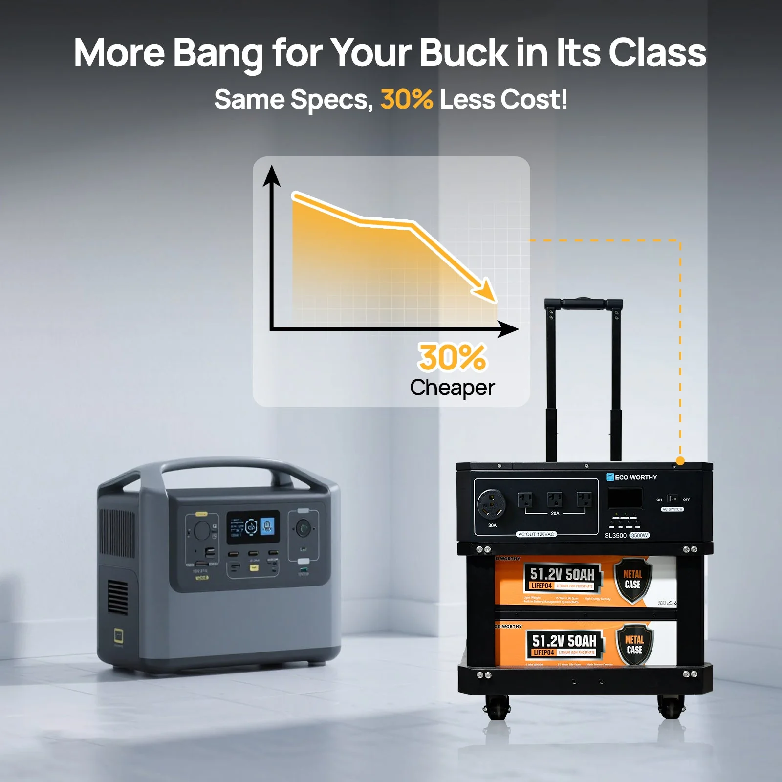 Eco-worthy SL3500 stackable power station - Image 5