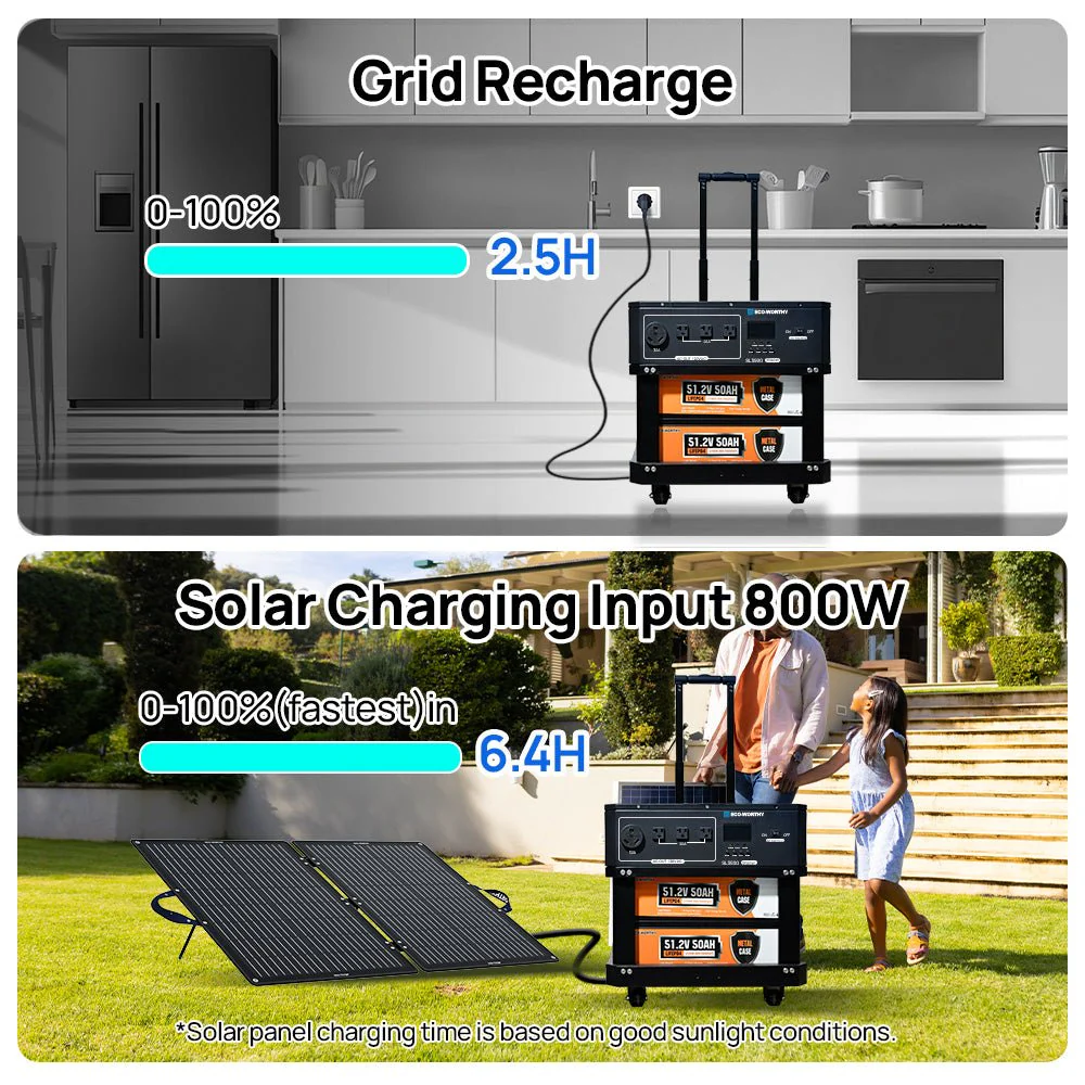 Eco-worthy SL3500 stackable power station - Image 9